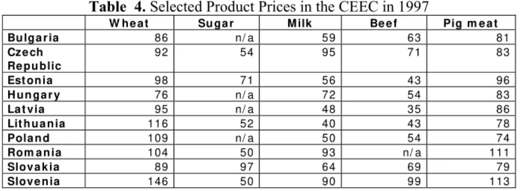 Table  4. Selected Product Prices in the CEEC in 1997 