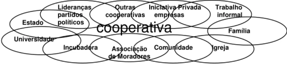 Figura 5 – Achado de pesquisa: ambigüidade discursiva “cooperativa” 