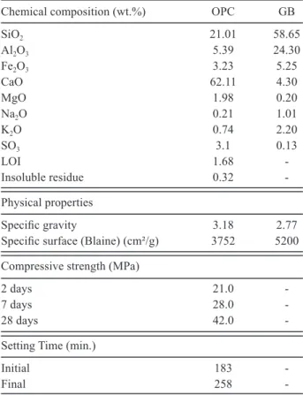 Table  1.    Chemical  composition  and  physical  properties  of  OPC and GWB.