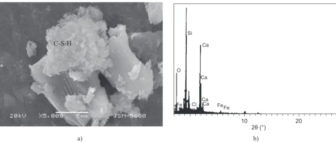 Figure 10.  The SEM micrograph (a) and EDX proile (b) of the GWB 10% cement mortar immersed in TW for 180 days.