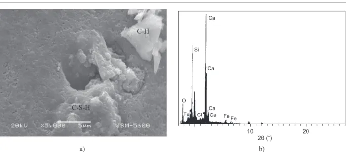Figure  12a  shows  the  SEM  image  of  10%  GWB  cement  mortar  immersed  in AN  solution  for  180  days