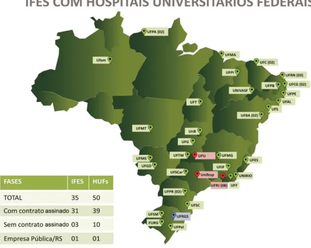 Figura  3:  Mapa  da  distribuição  dos  HUFBs  no  território  brasileiro,  com  e  sem  contrato  assinado
