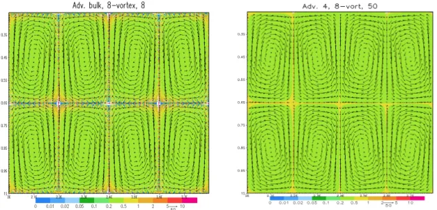 Figure 6. Test with eight non-divergent 2-D vortices. Left panel: test of the original scheme (5)–(7), time step 8; right panel: improved scheme (15)–(16), time step 50