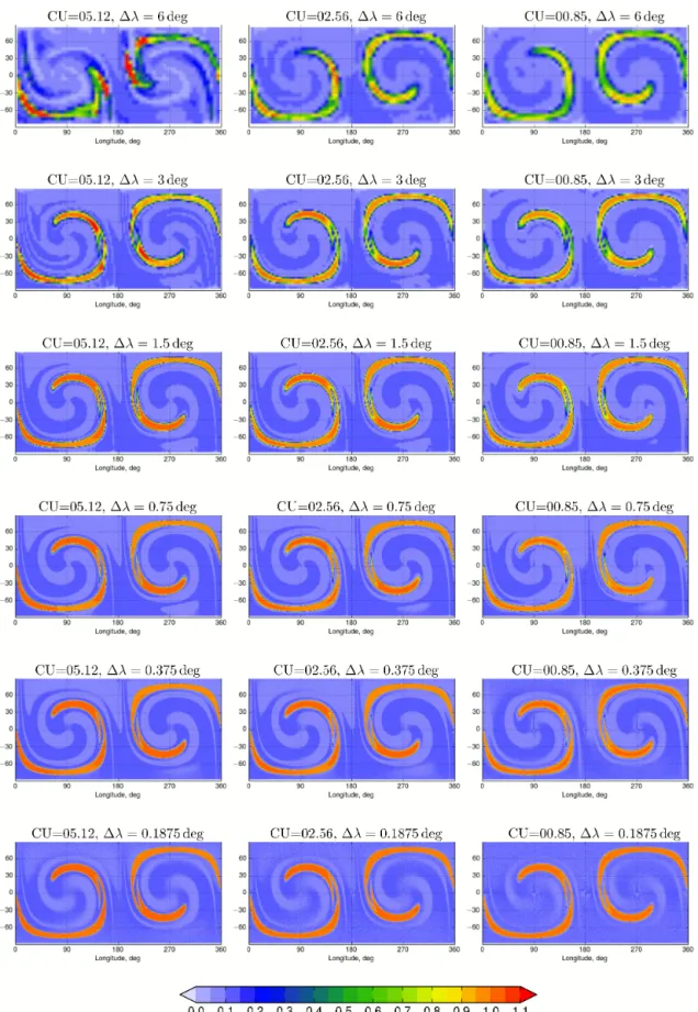 Figure 9. Half-period (t = T /2) shapes for the 2-D global test with slotted cylinders for different spatial and temporal resolutions