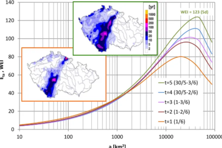 Figure 2. Mean daily precipitation totals P mean in the Czech Re- Re-public (right axis) and respective maximum values of E t a on 4–13 August 2002 (color bars, left axis)
