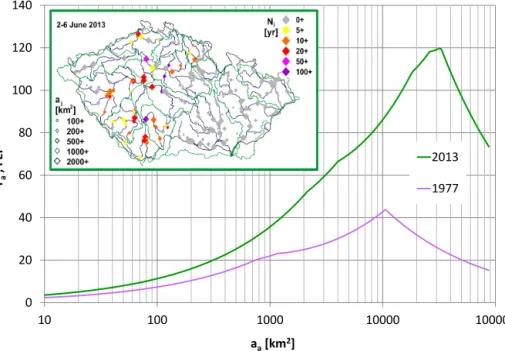 Figure 5. Evaluation of extremity of floods in May–June 2013 and in August 1977 using the FEI