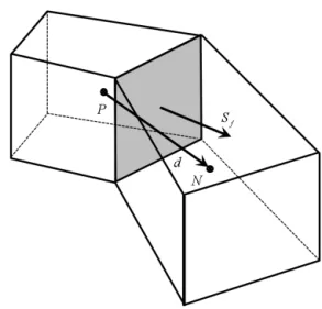 Figure A1. Sketch of two adjacent cells P and N and the shared face f owned by cell P 