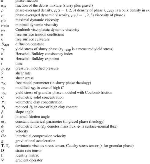 Table 1. Nomenclature.