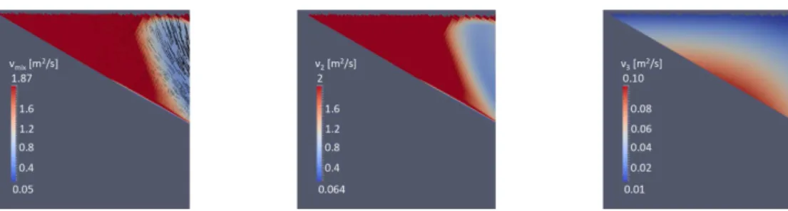 Figure 1. Viscosity distribution (indicated by color scale) along a 28 cm long section through the modeled 0.01 m 3 release block 0.2 s after release, corresponding to the experimental setup of Hürlimann et al