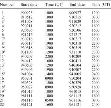 Table 1. Data used in this study