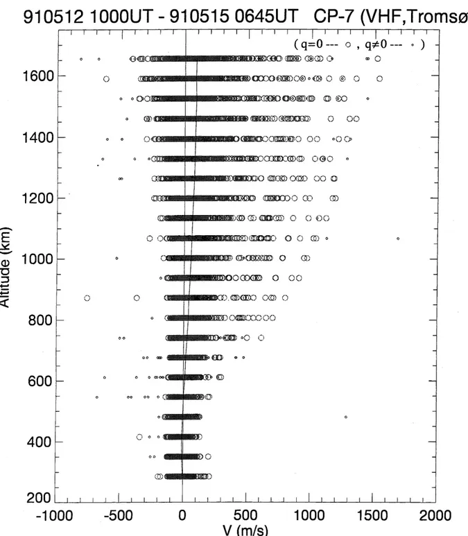 Fig. 2. An over-plotted height pro®le of the ion velocity for 69 h from 1000 UT on May 12 to 0645 UT on May 15, 1990