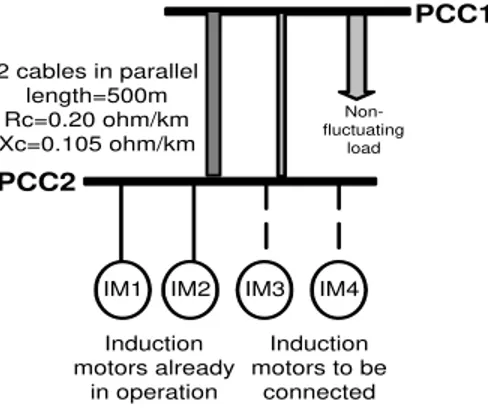 Fig. 5:  A network showing a new underground cable in parallel with existing one. 