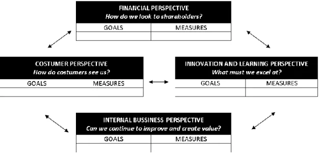 Figure 2.3 A strategy is a set of hypotheses about cause and effect 