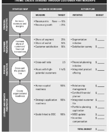 Figure 2.4 Balanced Scorecard 