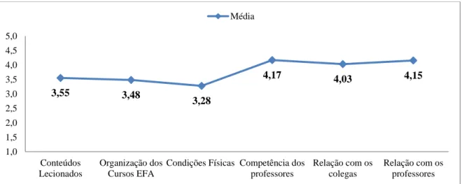 Figura 7.8: Grau de Satisfação sentida para com os Cursos EFA da Escola Secundária José Afonso 33