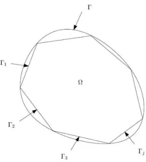 Figura 5.3: Domínio bidimensional dividido em elementos de contorno.