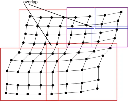 Fig. 2. Sketch of a multi-grid hierarchy for a local domain. Typically the number of cells is much higher and the PSMILe will construct o(10) levels.