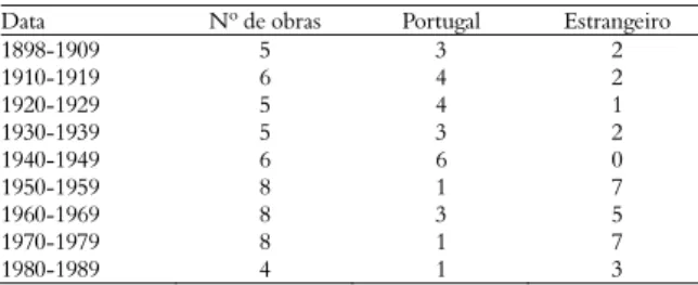 Tabela 1. Datas e origem do corpus. 