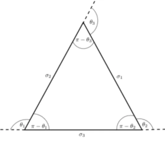 Fig. 1. Triple Junction