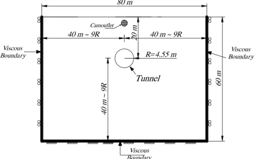Fig. 1. Model size and boundary conditions in the numerical model in order to simulate the effect of blast  loading (in the camouflet) over the tunnel 