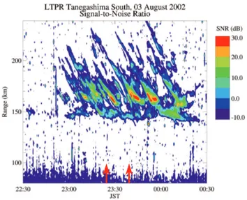 Fig. 2. Observation area of SEEK-2. Trajectories of the sound- sound-ing rockets S-310-31 and S-310-32 are shown by the curves from USC (Uchinoura Space Center, ISAS/JAXA)