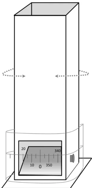 Figure 2. Inverted periscope used for the estimation of birds’