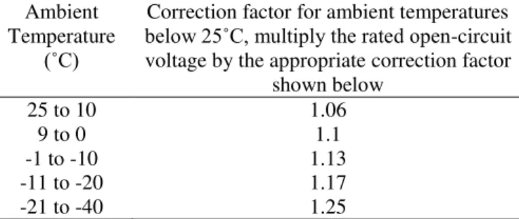 Table 1. Voltage Correction Factors for silicon  Crystalline and Modules Multi-Crystalline 