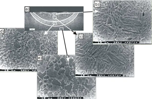 Fig. 4. The microstructure of X5CrNi18-10 steel after remelting with the electric arc: a) heat influence zones on the material,  b, c,) remelted zone, d) heat influence zone, e) substrate material - structure: austenite 