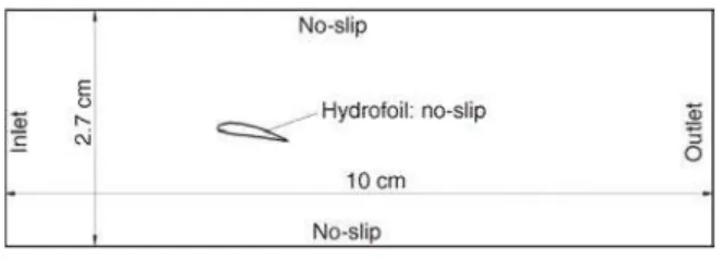 Figure 1. Computational domain