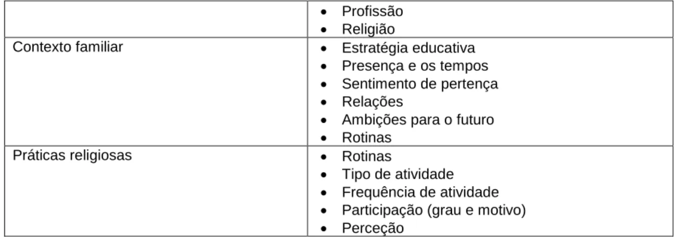 Figura 1 Modelo de Análise 