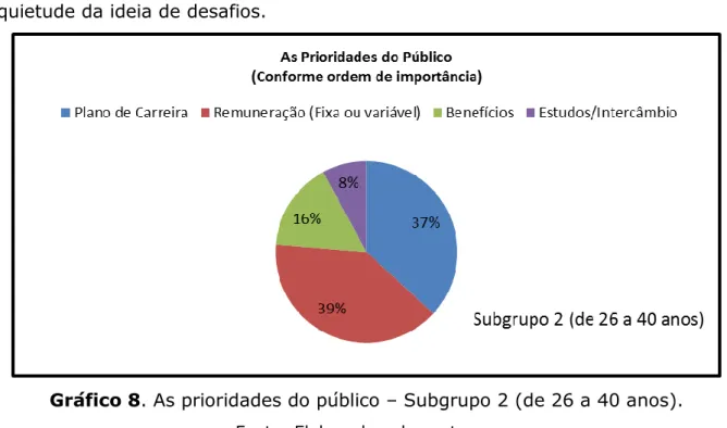 Gráfico 8. As prioridades do público – Subgrupo 2 (de 26 a 40 anos). 