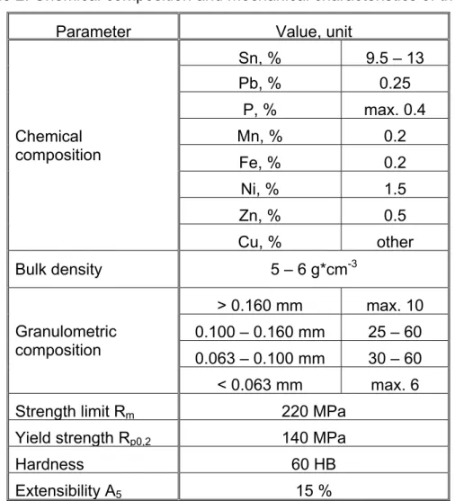 Table 2: Chemical composition and mechanical characteristics of the test hub  Parameter Value, unit