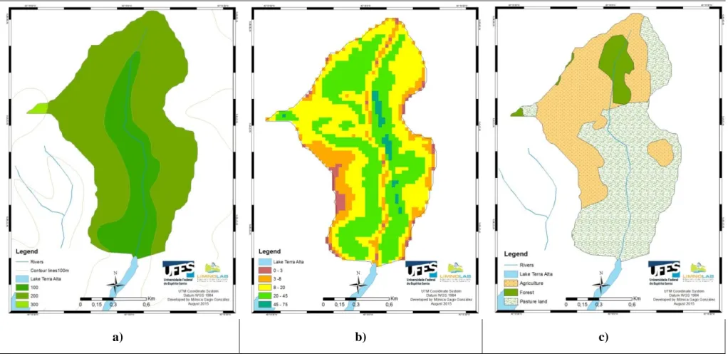 Figure 5.1. Subbasin B1 elevation (a), slope (b) and land use/land cover (c). 