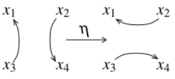 Figure 2.10: Saddle point homomorphism