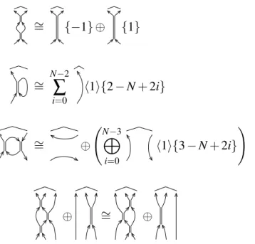 Figure 2.11: Triple edge factorization