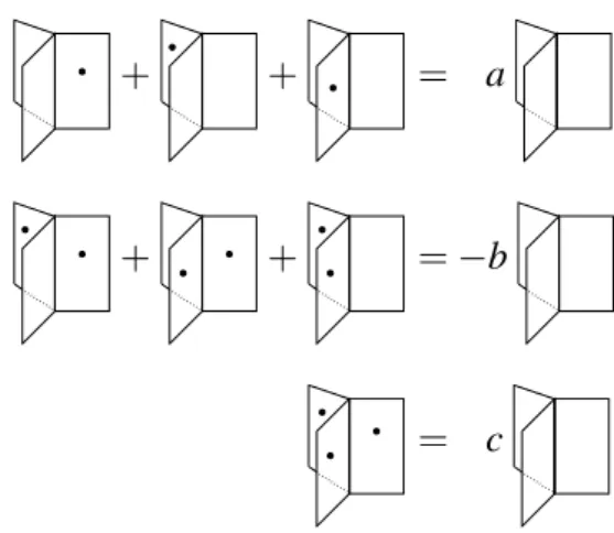 Figure 3.7: Exchanging dots between facets. The relations are the same regardless of the orientation on the singular arcs.