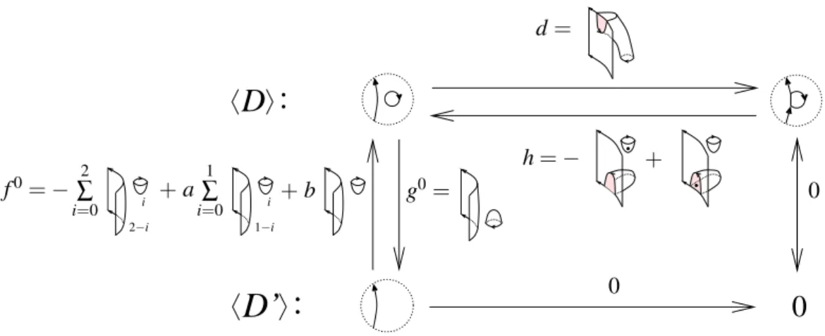 Figure 3.8: Invariance under Reidemeister I