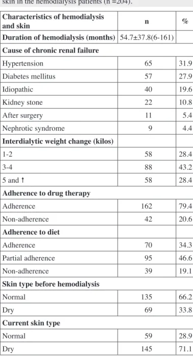 Table I shows the distribution of the characteristics of the  patients that received hemodialysis treatment