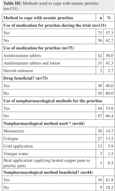 Table III:  Methods used to cope with uremic pruritus  (n=131).
