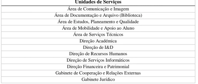 Tabela 3.1 - Unidades de Serviço existentes na Faculdade de Ciências da Universidade de Lisboa