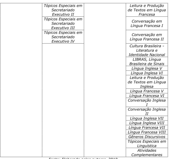Tabela 02 – Matriz de Universidade Estadual (Univ. II)