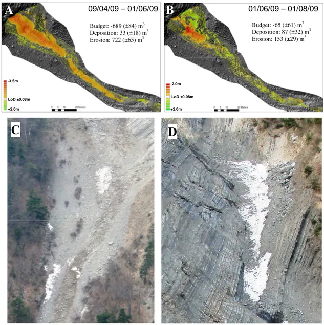 Fig. 8. Snowmelt indicated by DEM of differences derived from TLS and ALS resurveys of the S1 site on the Manival from April to June 2009 (A) and June to August 2009 (B); LoD: level of detection of significant elevation change based on the RMSE of the merg