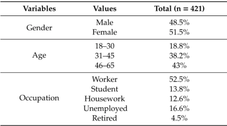 Table 1. Sample characteristics.