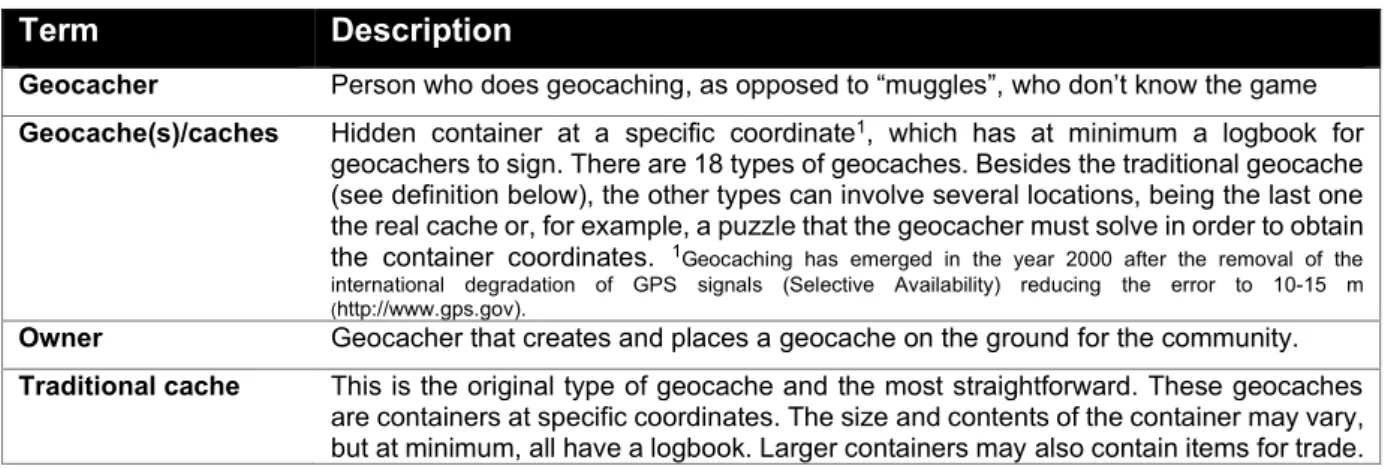 Table 1 - Geocaching terminology relevant for the present study. 