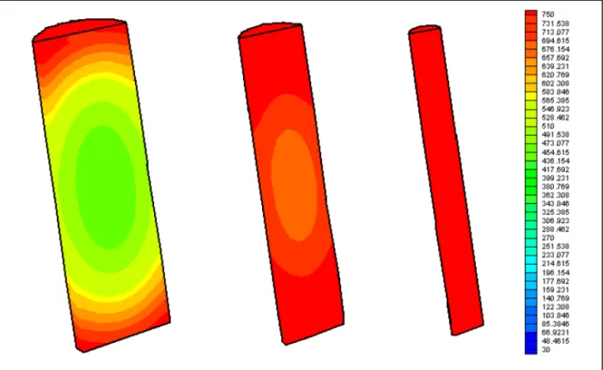 Figura 4: Desenho ilustrativo da variação da temperatura em toras de mesmo comprimento  e diâmetros diferentes