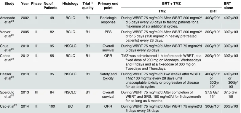 Table 1. Trial Characteristics.