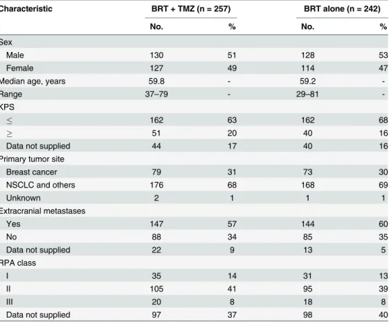 Table 2. Patient Characteristics.