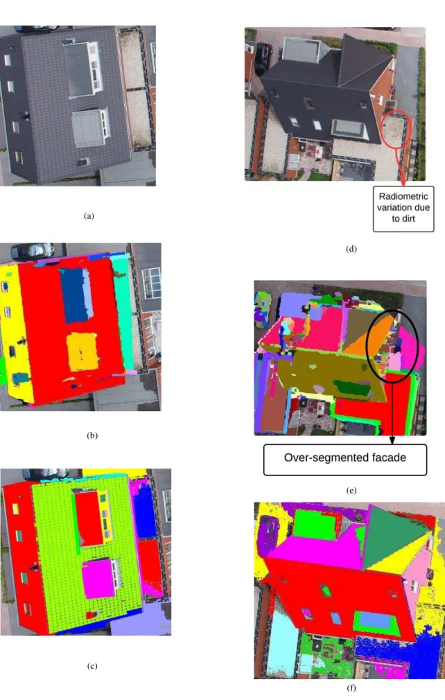 Figure 8. (a) &amp; (d): Buildings in UAV image  for segmentation, (b) &amp; (e): projected 3D 