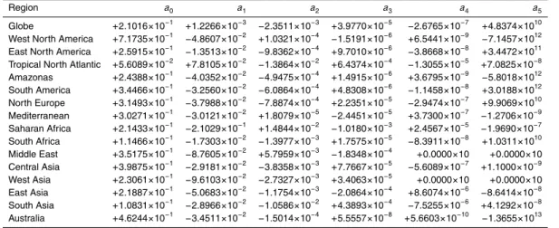 Table A1. Best fit (least-square error) coe ffi cients of Eq. (1) for the relative mean error in each geographical region.