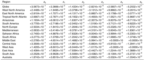 Table A2. Best fit (least-square error) coe ffi cients of Eq. (1) for the relative standard deviation of the error in each geographical region.